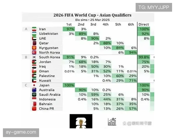 2026世界杯净胜球相同后看什么 2026世界杯净胜球相同后看什么